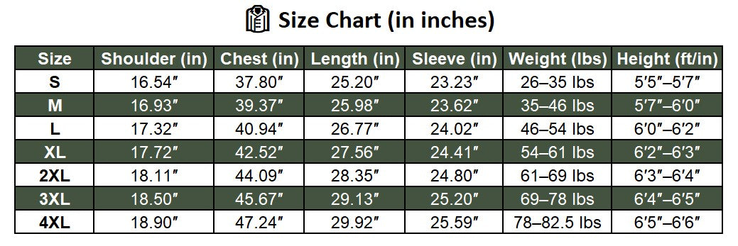 Mens Insulated Parka with Sherpa Lining and Dual Closure System